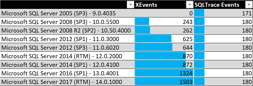 XEvets vs SQL Trace